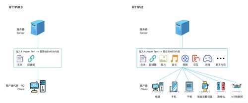 產(chǎn)品經(jīng)理懂點(diǎn)技術(shù) 常見的網(wǎng)絡(luò)傳輸方式
