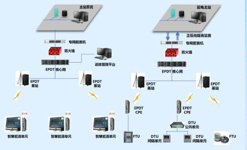 許繼電氣EPDT技術(shù)引領(lǐng)電力專網(wǎng)通信創(chuàng)新之路