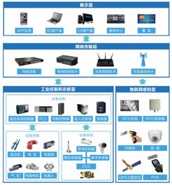 工業數據采集 類型、方法、技術平臺與數據處理服務全解析