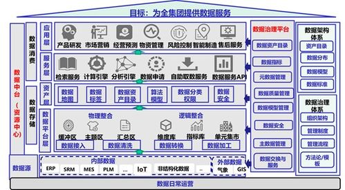構建高效數據處理服務 數據治理的框架與核心內容解析