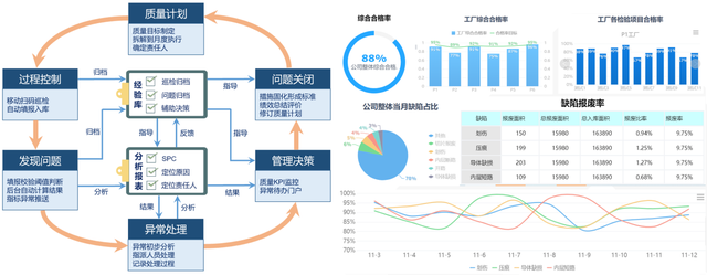 智數合一 驅動智慧工廠變革的四大典型應用場景與數據處理服務